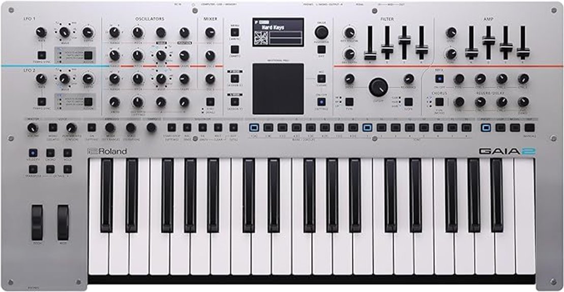 advanced roland gaia 2 synth