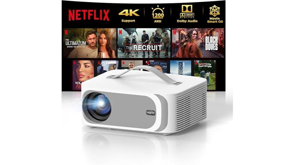 ai projector with connectivity