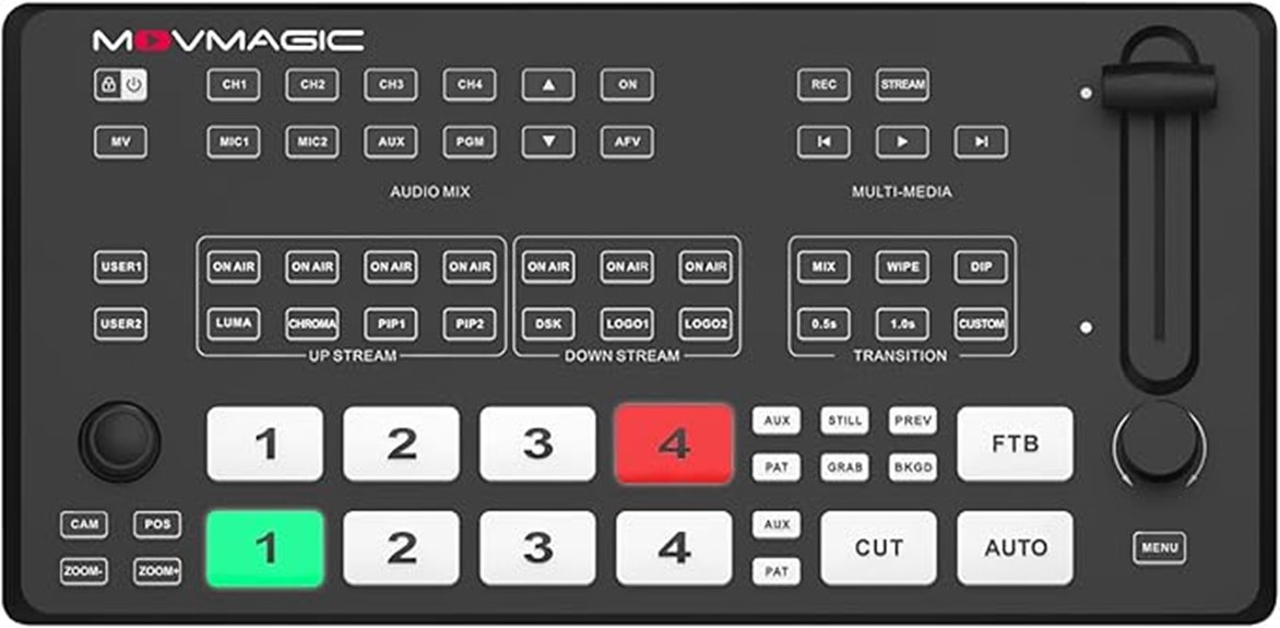 multi channel video mixer