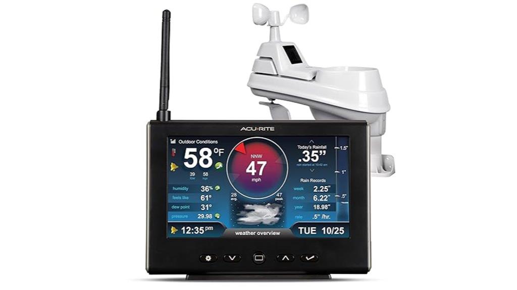 weather station with gauges