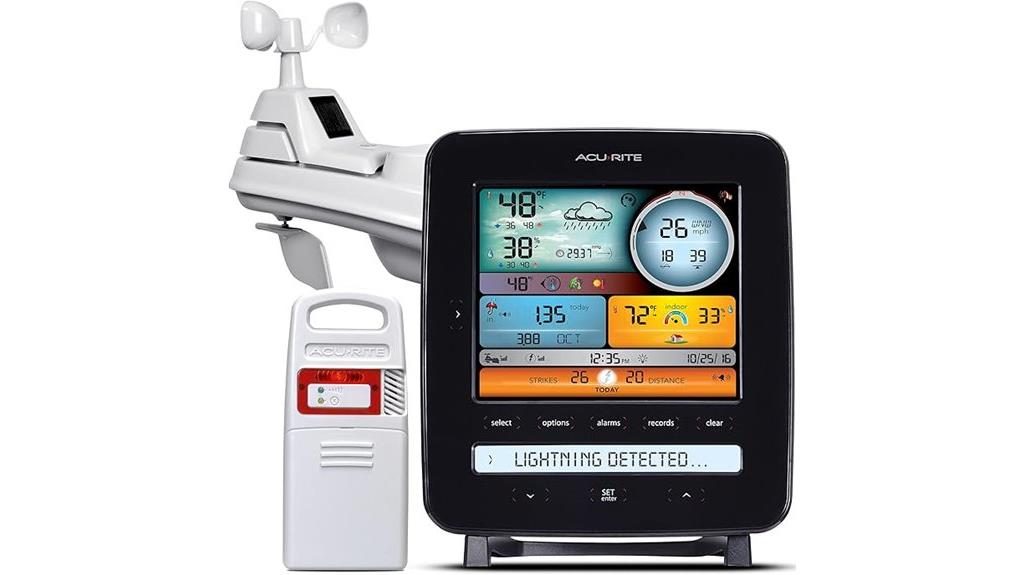 weather station with lcd