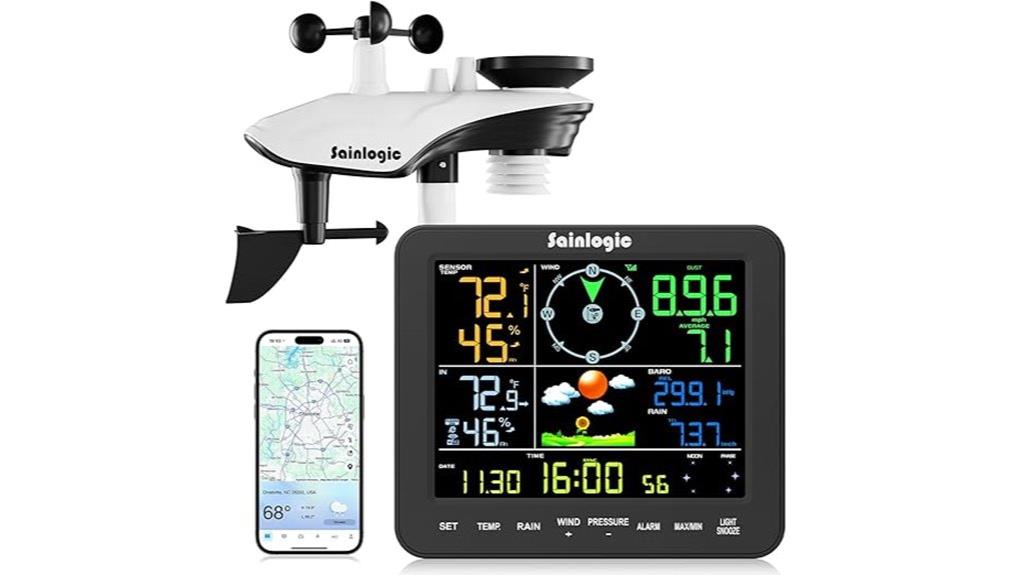 wifi weather station alerts