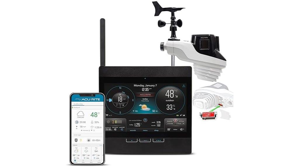 wireless weather station sensors